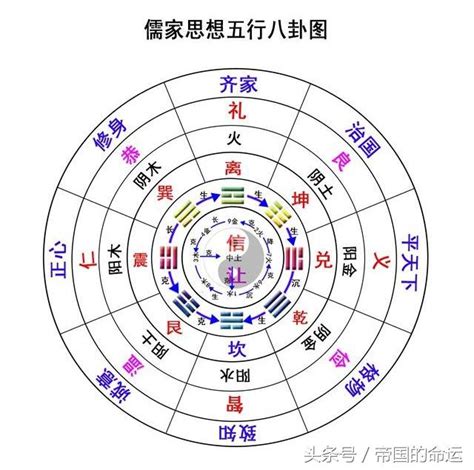 仁義禮智信五行|北溪字義·卷上·仁義禮智信